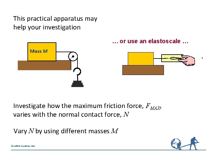 This practical apparatus may help your investigation … or use an elastoscale … Mass