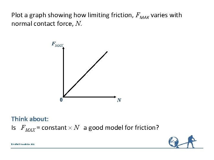 Plot a graph showing how limiting friction, FMAX varies with normal contact force, N.