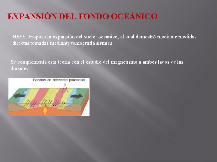 EXPANSIÓN DEL FONDO OCEÁNICO HESS. Propuso la expansión del suelo oceánico, el cual demostró