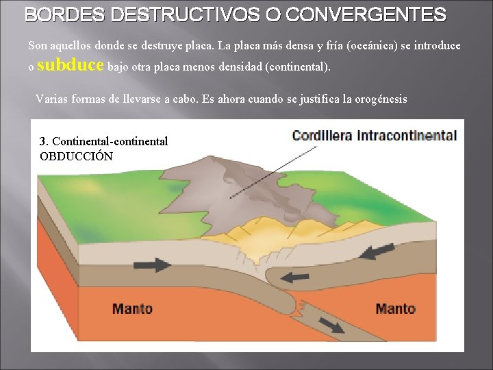 BORDES DESTRUCTIVOS O CONVERGENTES Son aquellos donde se destruye placa. La placa más densa