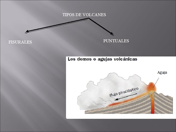 TIPOS DE VOLCANES FISURALES PUNTUALES 