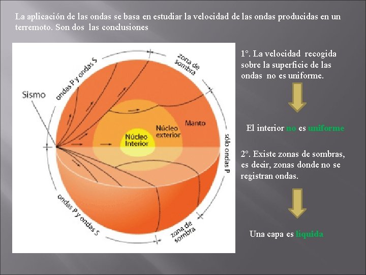 La aplicación de las ondas se basa en estudiar la velocidad de las ondas