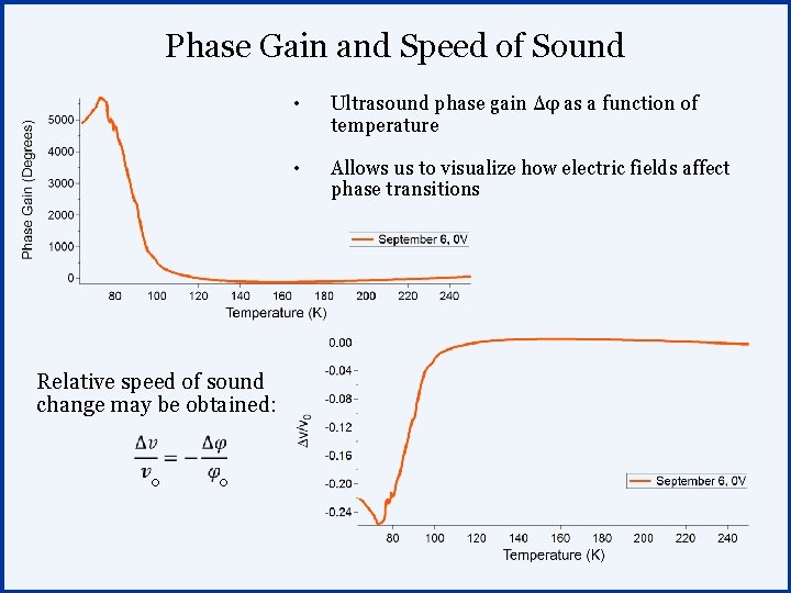 Phase Gain and Speed of Sound Relative speed of sound change may be obtained: