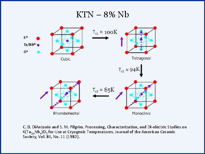 KTN – 8% Nb K 2+ Ta/Nb 4+ O 2 - C. B. Di.