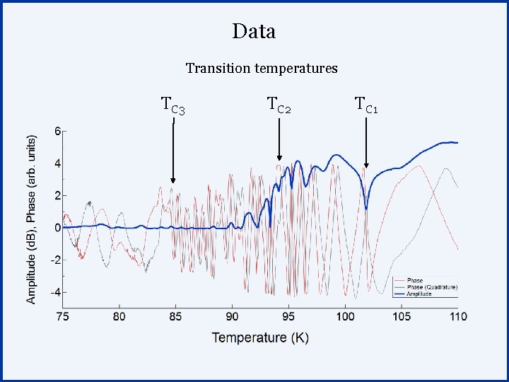 Data Transition temperatures TC 3 TC 2 TC 1 
