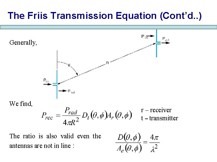 The Friis Transmission Equation (Cont’d. . ) Generally, We find, The ratio is also