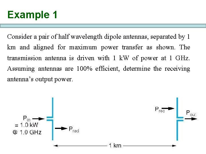 Example 1 Consider a pair of half wavelength dipole antennas, separated by 1 km