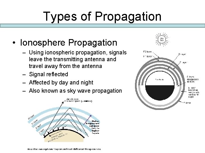 Types of Propagation • Ionosphere Propagation – Using ionospheric propagation, signals leave the transmitting