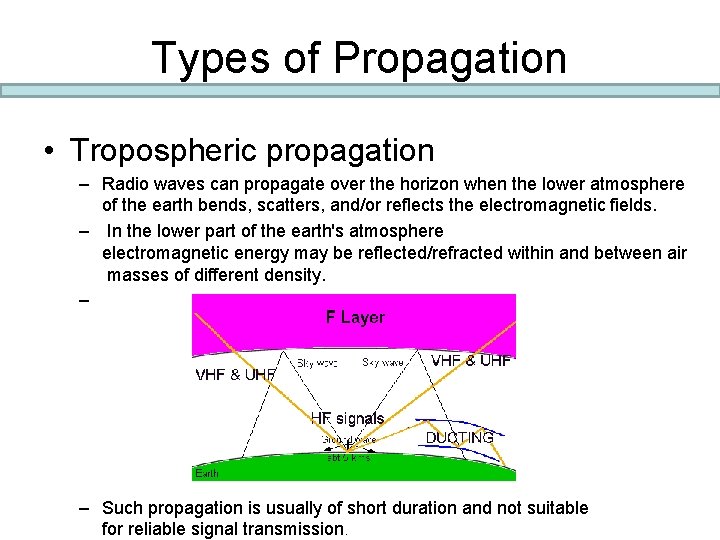 Types of Propagation • Tropospheric propagation – Radio waves can propagate over the horizon