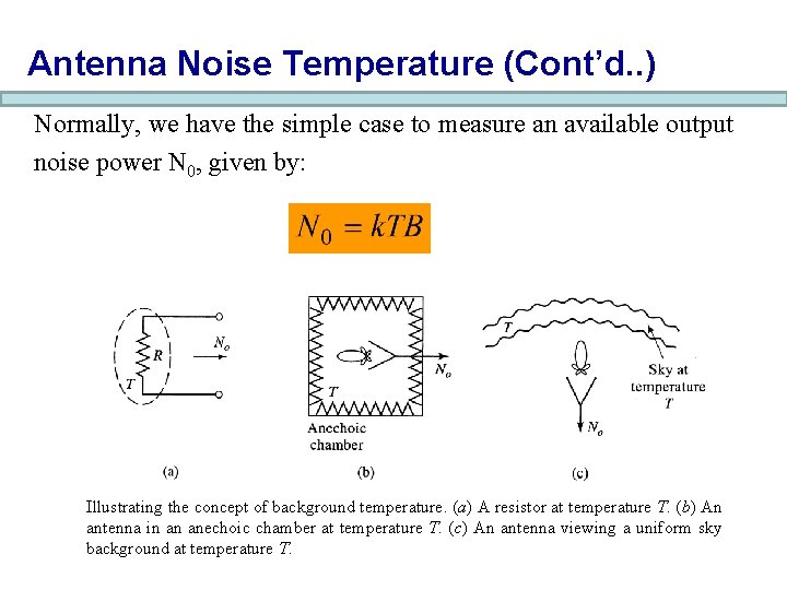 Antenna Noise Temperature (Cont’d. . ) Normally, we have the simple case to measure