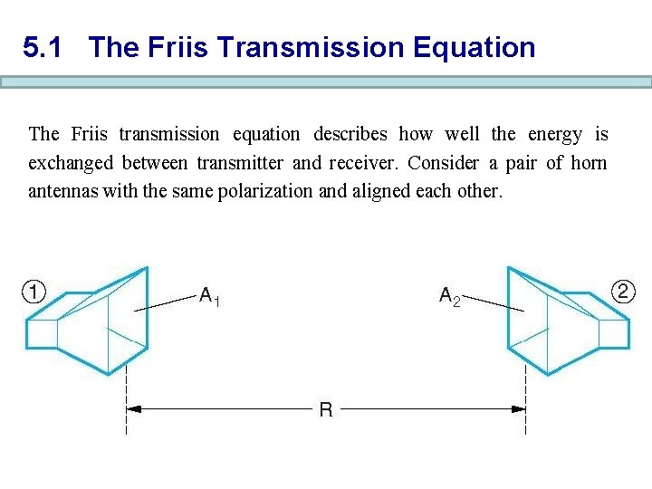 5. 1 The Friis Transmission Equation The Friis transmission equation describes how well the