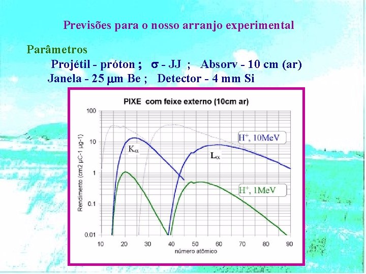 Previsões para o nosso arranjo experimental Parâmetros Projétil - próton ; s - JJ
