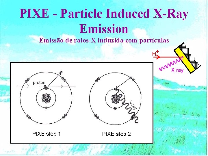 PIXE - Particle Induced X-Ray Emission Emissão de raios-X induzida com partículas + H