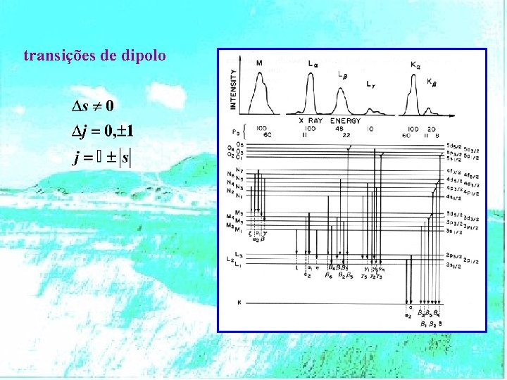 transições de dipolo 