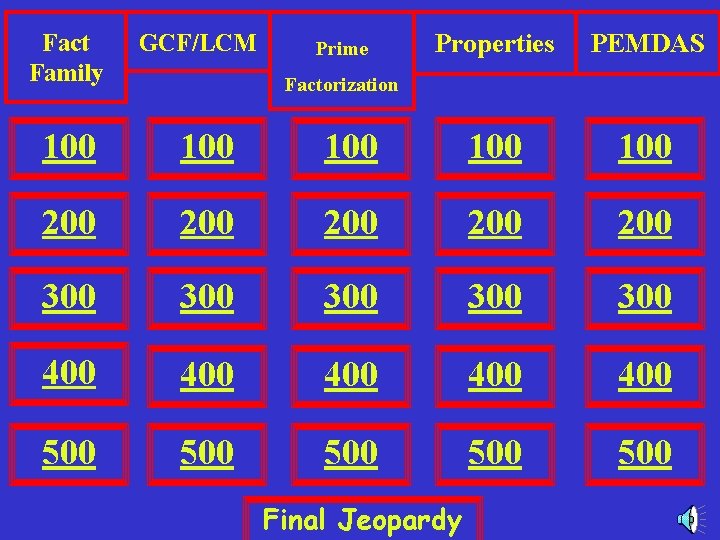Fact Family GCF/LCM Prime Properties PEMDAS Factorization 100 100 100 200 200 200 300