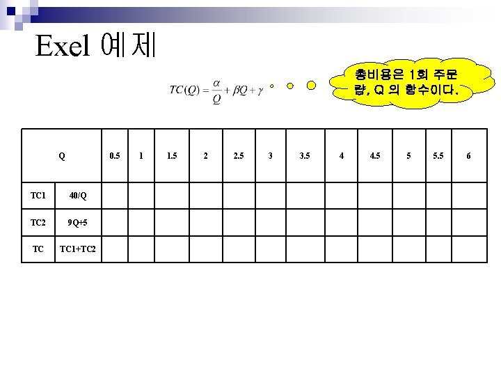 Exel 예제 총비용은 1회 주문 량, Q 의 함수이다. Q 0. 5 TC 1