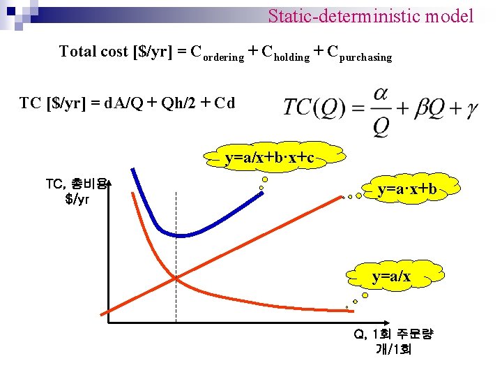 Static-deterministic model Total cost [$/yr] = Cordering + Cholding + Cpurchasing TC [$/yr] =