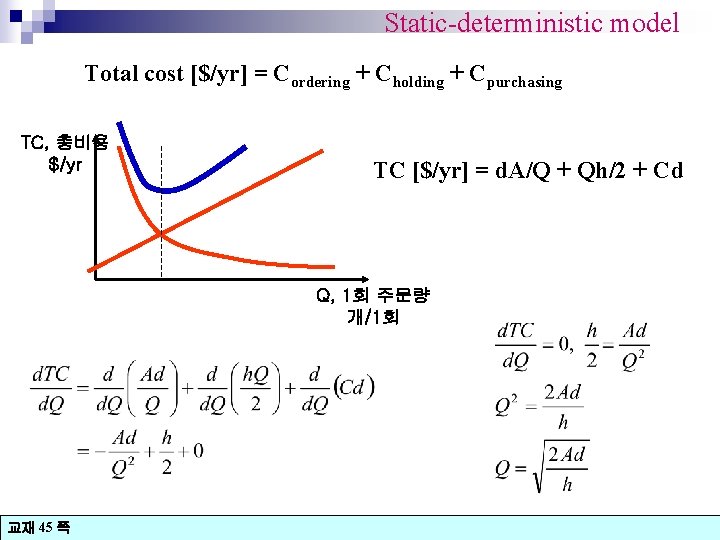 Static-deterministic model Total cost [$/yr] = Cordering + Cholding + Cpurchasing TC, 총비용 $/yr