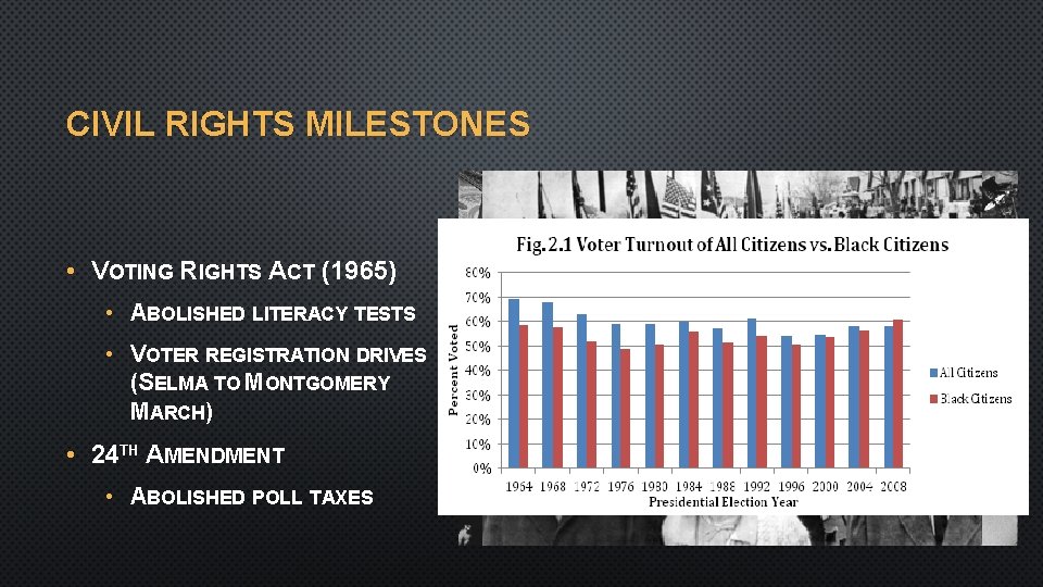 CIVIL RIGHTS MILESTONES • VOTING RIGHTS ACT (1965) • ABOLISHED LITERACY TESTS • VOTER