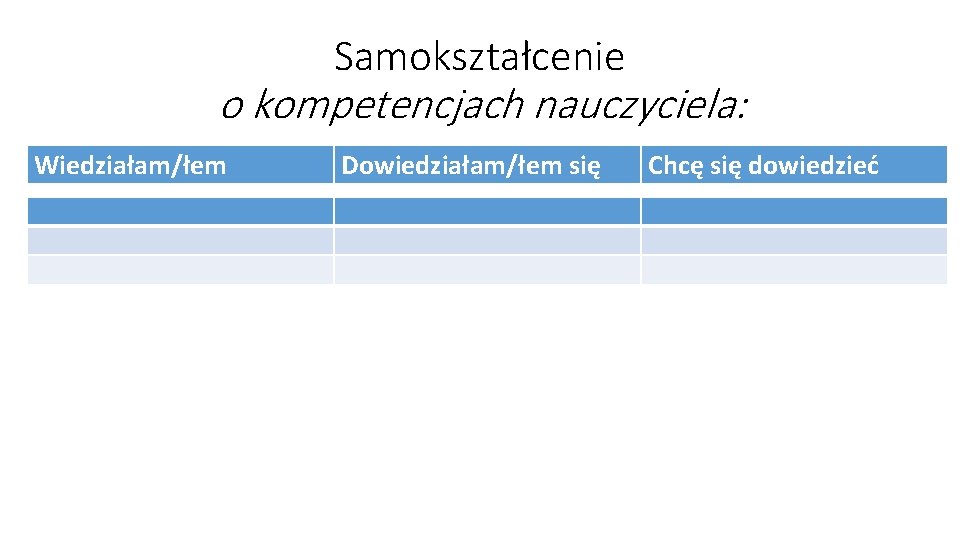 Samokształcenie o kompetencjach nauczyciela: Wiedziałam/łem Dowiedziałam/łem się Chcę się dowiedzieć 