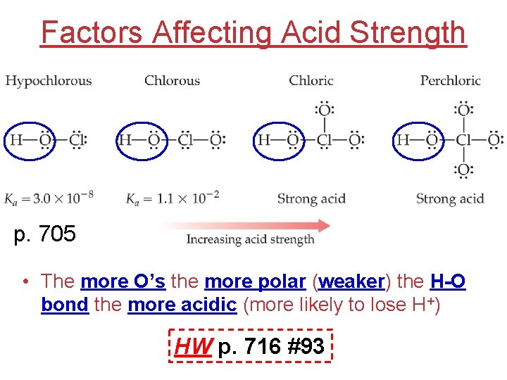 Factors Affecting Acid Strength p. 705 • The more O’s the more polar (weaker)