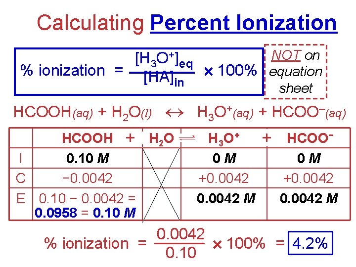 Calculating Percent Ionization NOT on [H 3 O+]eq % ionization = [HA]in 100% equation