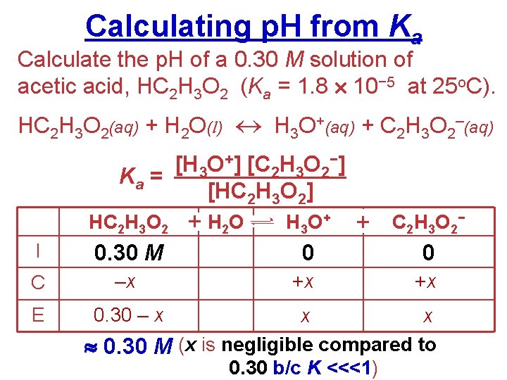 Calculating p. H from Ka Calculate the p. H of a 0. 30 M