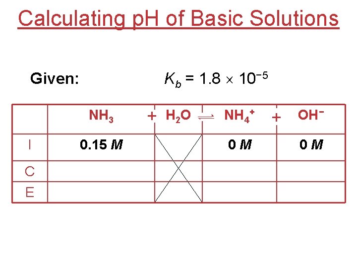 Calculating p. H of Basic Solutions Given: Kb = 1. 8 10− 5 NH