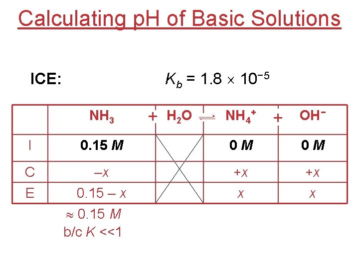 Calculating p. H of Basic Solutions ICE: Kb = 1. 8 10− 5 NH