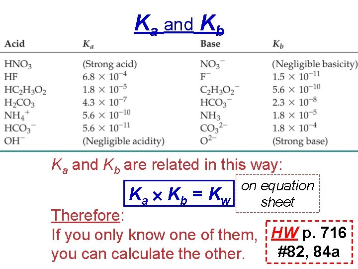 Ka and Kb are related in this way: Ka Kb = on equation Kw