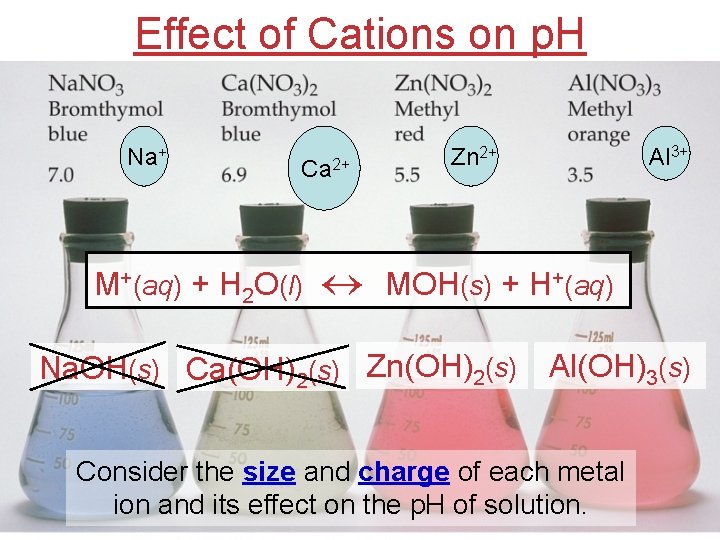 Effect of Cations on p. H Na+ Ca 2+ Zn 2+ Al 3+ M+(aq)