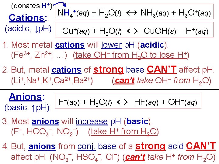 (donates H+) Cations: NH 4+(aq) + H 2 O(l) NH 3(aq) + H 3