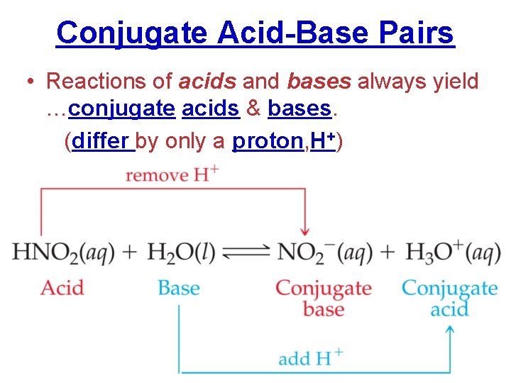 Conjugate Acid-Base Pairs • Reactions of acids and bases always yield …conjugate acids &