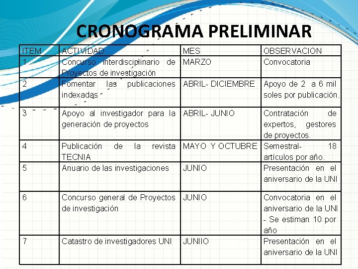 CRONOGRAMA PRELIMINAR ITEM 1 2 3 4 5 ACTIVIDAD MES Concurso interdisciplinario de MARZO