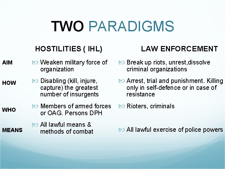 TWO PARADIGMS HOSTILITIES ( IHL) LAW ENFORCEMENT AIM Weaken military force of Break up