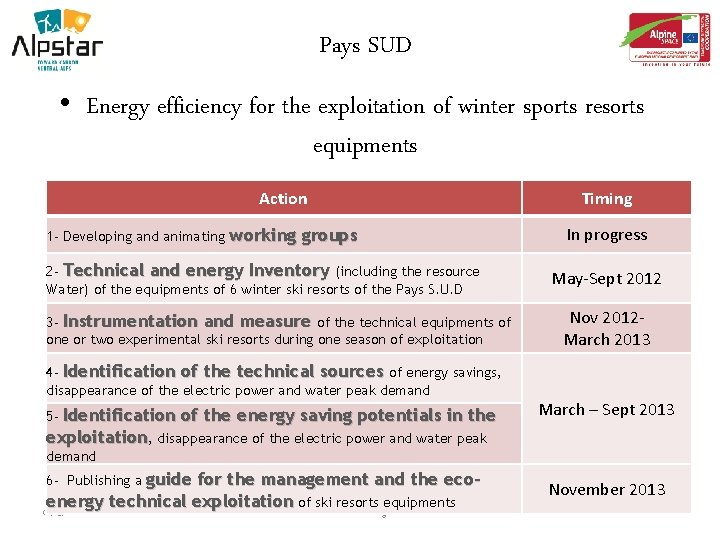 Pays SUD • Energy efficiency for the exploitation of winter sports resorts equipments Action