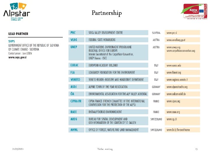 Partnership 01/03/2021 Vaduz meeting 13 