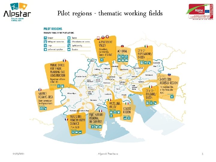 Pilot regions - thematic working fields 01/03/2021 Alpweek Poschiavo 3 