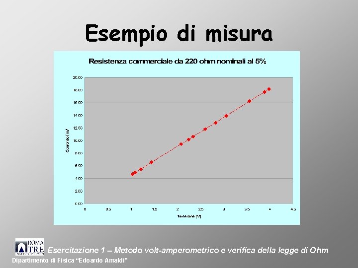Esempio di misura Esercitazione 1 – Metodo volt-amperometrico e verifica della legge di Ohm