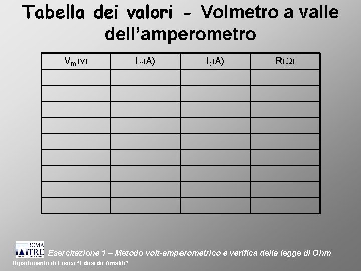 Tabella dei valori - Volmetro a valle dell’amperometro Vm (v) Im(A) Ic(A) R( )