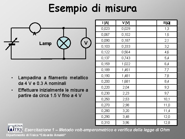 Esempio di misura A Lamp • • V Lampadina a filamento metallico da 4