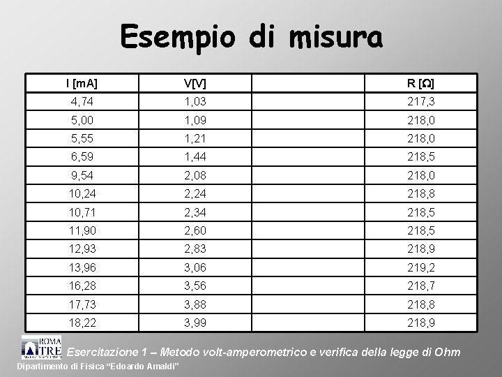 Esempio di misura I [m. A] V[V] R [ ] 4, 74 1, 03