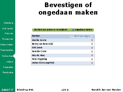 Bevestigen of ongedaan maken Inleiding Use cases Klassen Processen De klant Jansen is verwijderd.