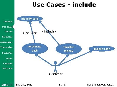 Use Cases - include Inleiding identify card Use cases Klassen «include» Processen Autorisaties Toestanden