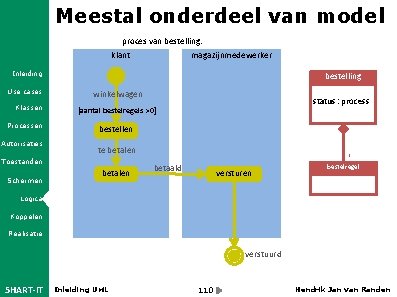 Meestal onderdeel van model proces van bestelling: klant magazijnmedewerker Inleiding Use cases Klassen Processen