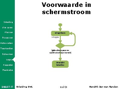 Voorwaarde in schermstroom Inleiding Use cases Klassen Inlogscherm Inloggen Processen Autorisaties Toestanden [gebruikersnaam en