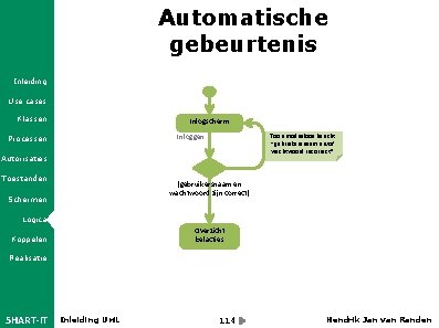 Automatische gebeurtenis Inleiding Use cases Klassen Inlogscherm Toon modusloos bericht “gebruikersnaam en/of wachtwoord incorrect”.