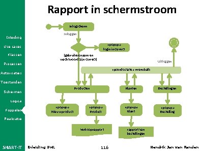 Rapport in schermstroom Inlogscherm Inloggen Inleiding «popup» login incorrect Use cases Klassen [gebruikersnaam en