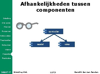Afhankelijkheden tussen componenten Inleiding Use cases Klassen controller Processen Autorisaties Toestanden model Schermen view