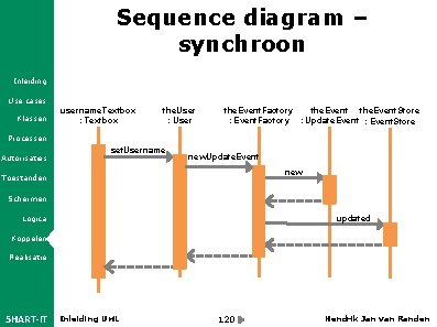Sequence diagram – synchroon Inleiding Use cases Klassen username. Textbox : Textbox the. User